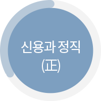 신용과 정직