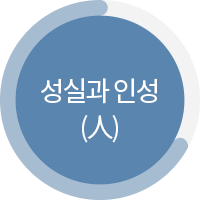 성실과 인성